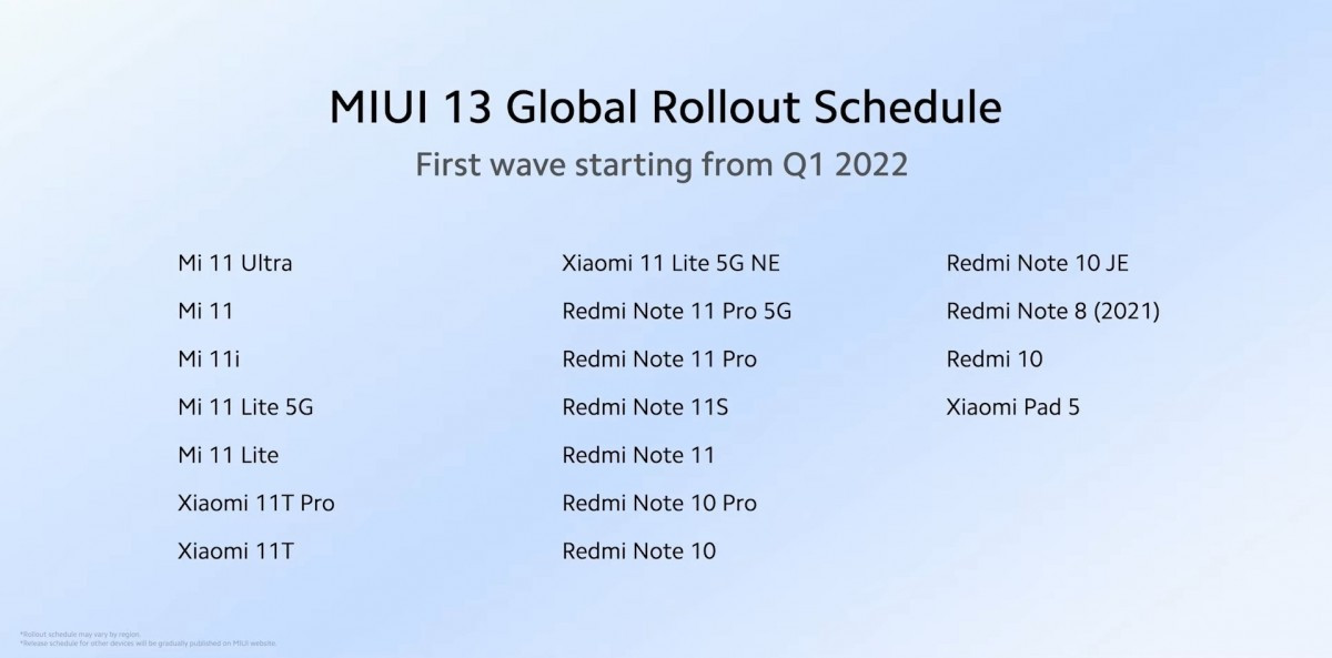 MIUI 13