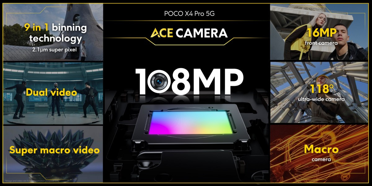 Poco X4 Pro 5G