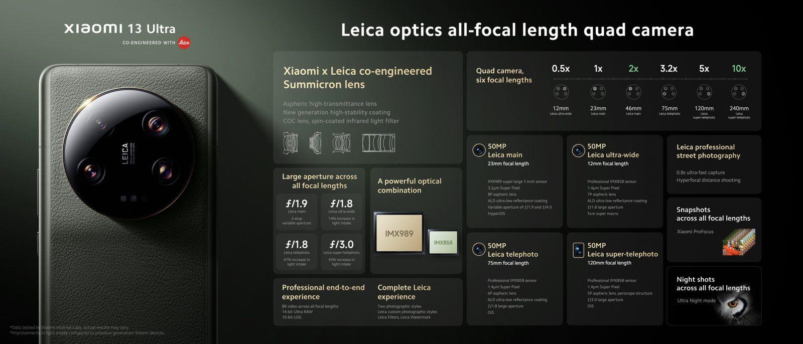 Xiaomi 13 Ultra